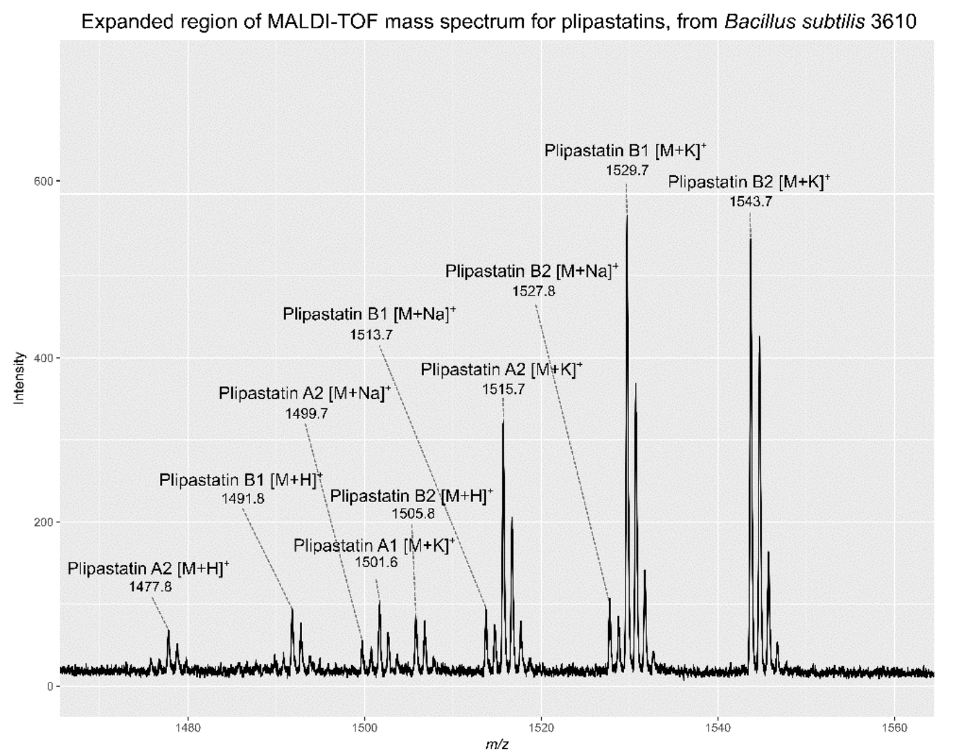 Genomic Pathway Visualization