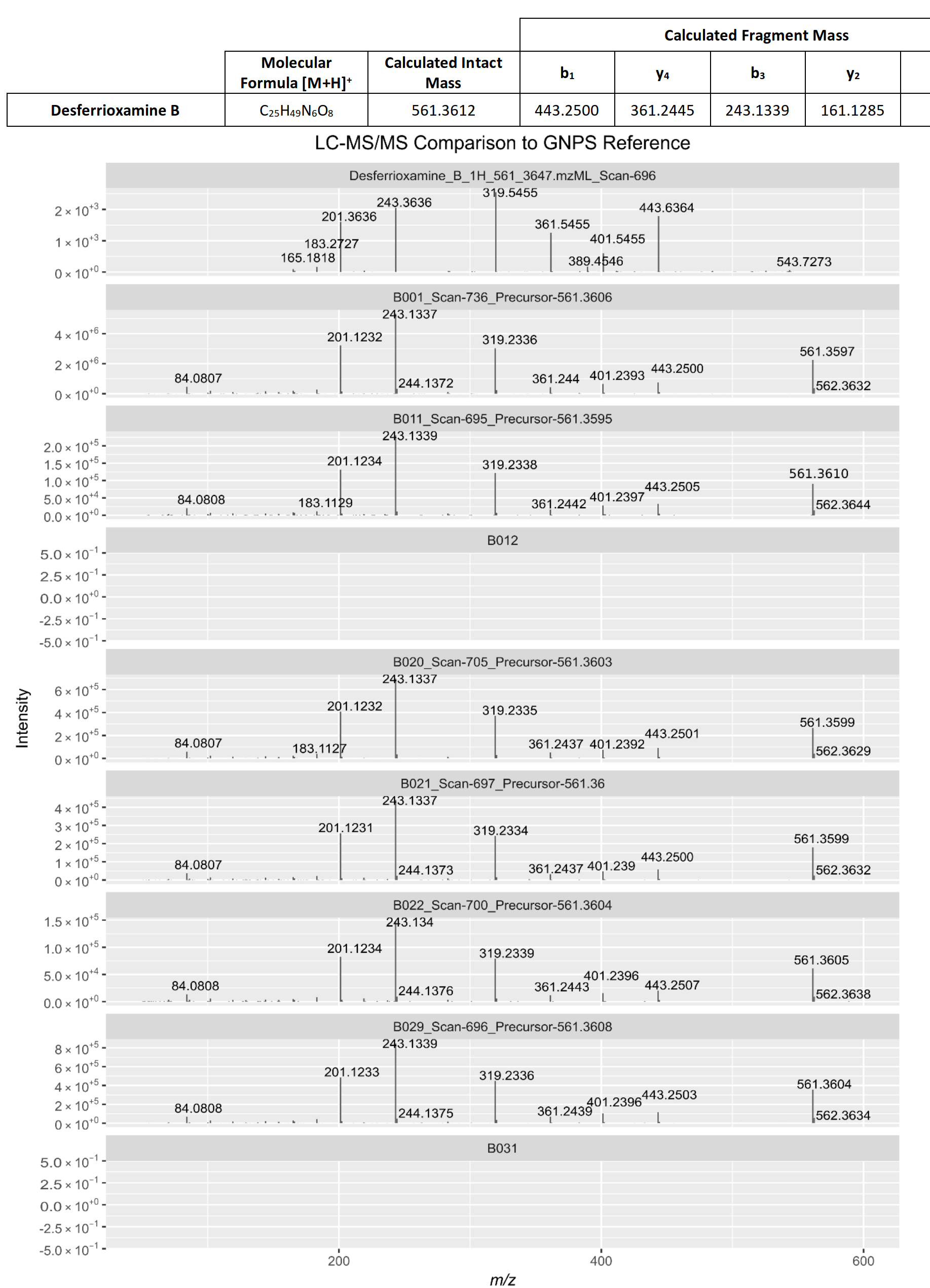 Genomic Pathway Visualization