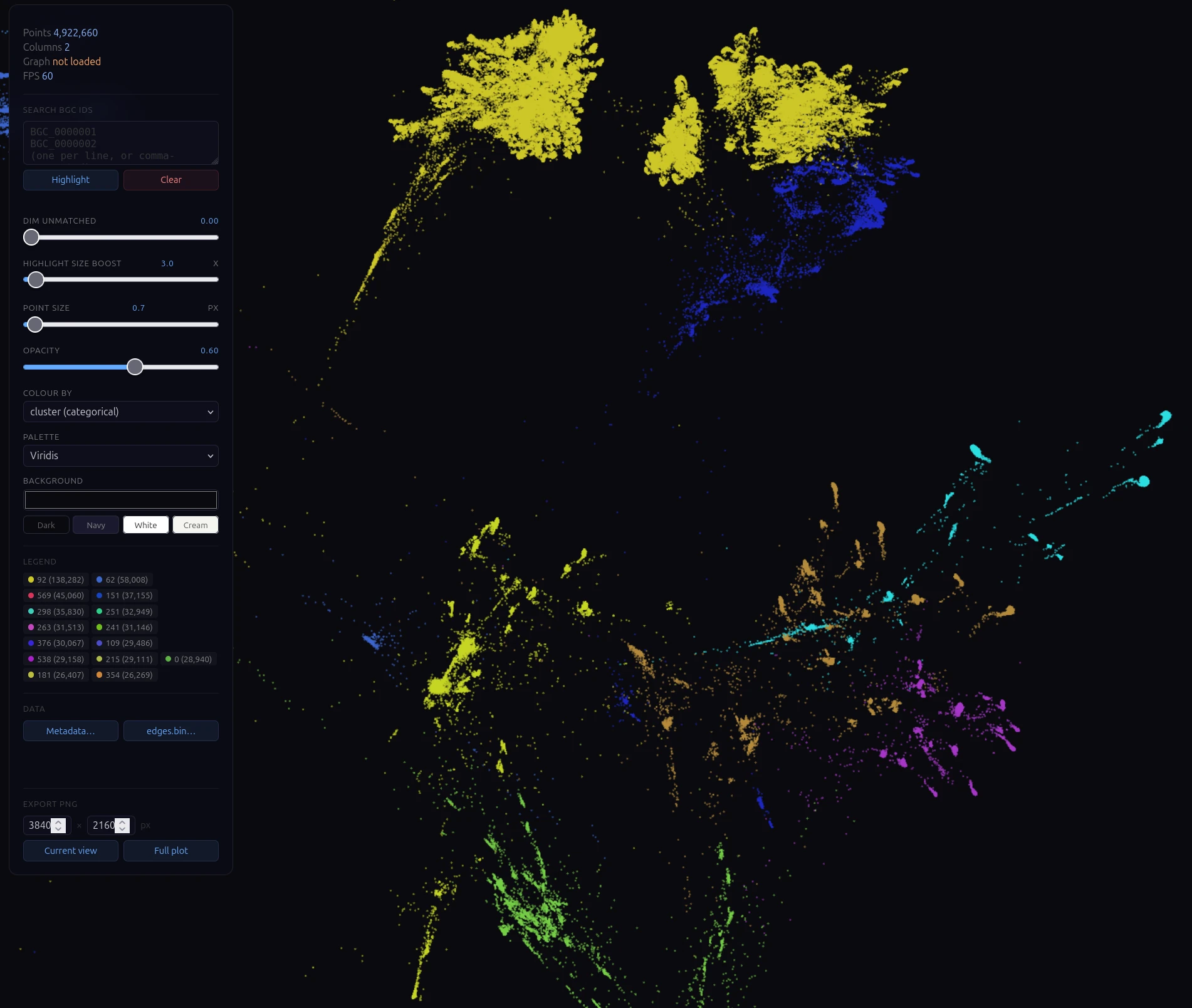 Global view of Evoquant's BGC Atlas showing clustered biosynthetic gene cluster families across 750,000 microbial genomes